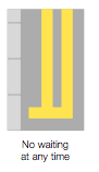 Double yellow lines mean no waiting at any time