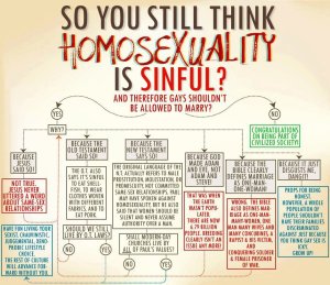 So you still think homosexuality is sinful?