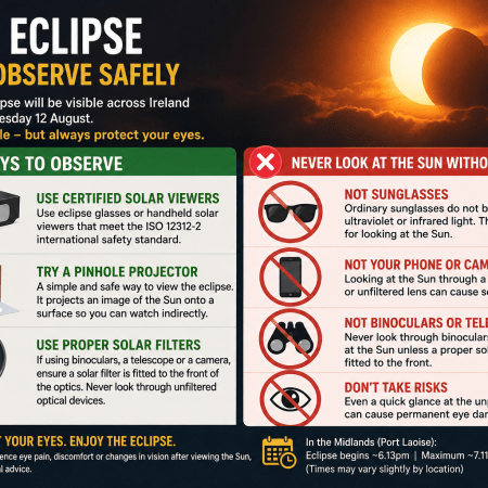Solar eclipse safety graphic showing safe viewing with eclipse glasses, pinhole projection and solar filters, and warning against sunglasses, phones, cameras, binoculars and telescopes without proper protection.